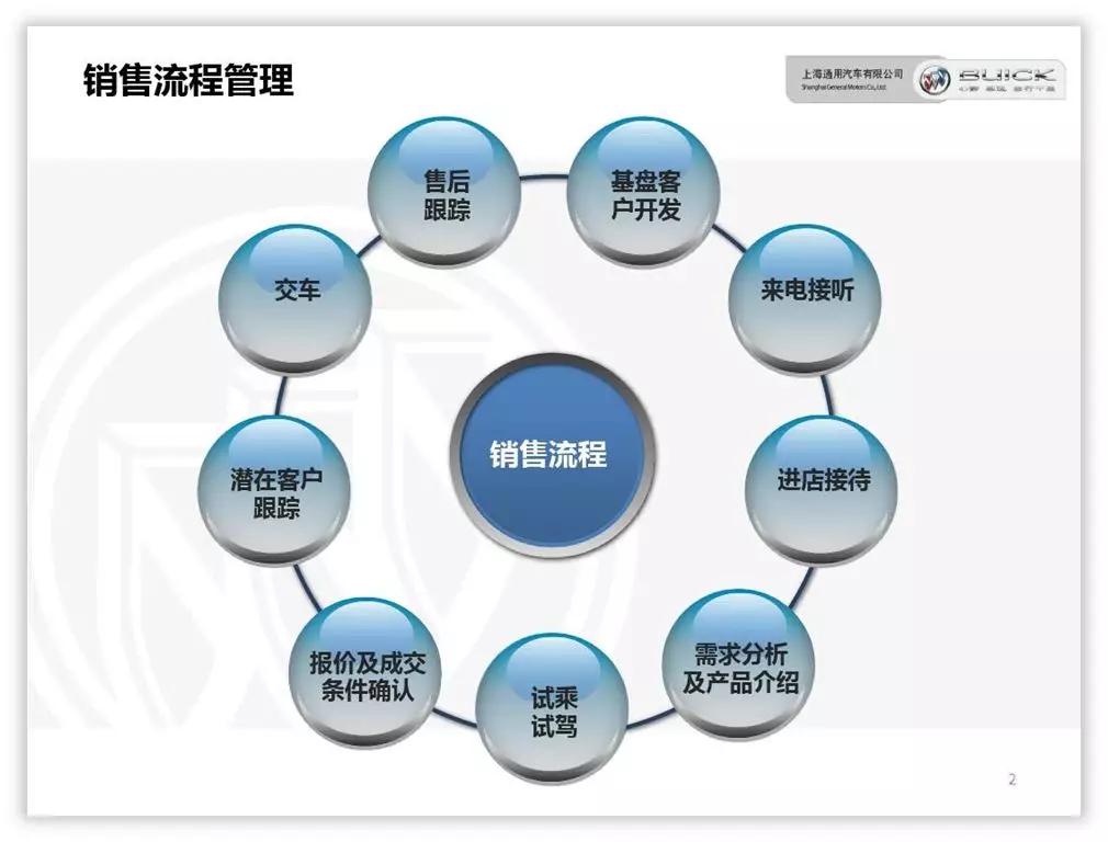 如何美化ppt使得流程图不挤,ppt短流程图高级感布局