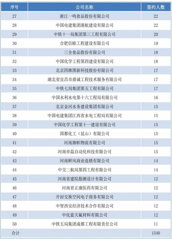 河南公安中专有哪些学校,河南省公安类院校中专