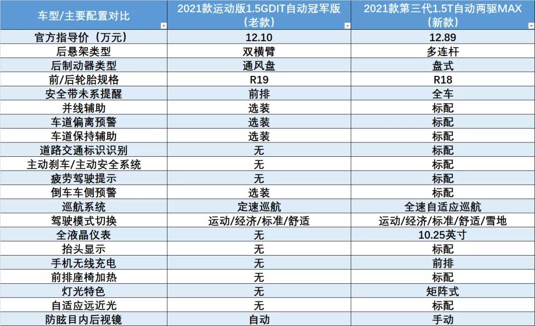 哈弗h6到底怎么样值不值得买,哈弗h6为什么叫神车