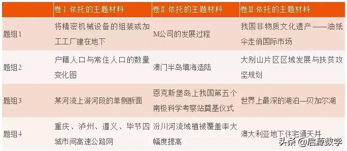 2020高考考试大纲说明全国卷,2019高考文科数学大纲