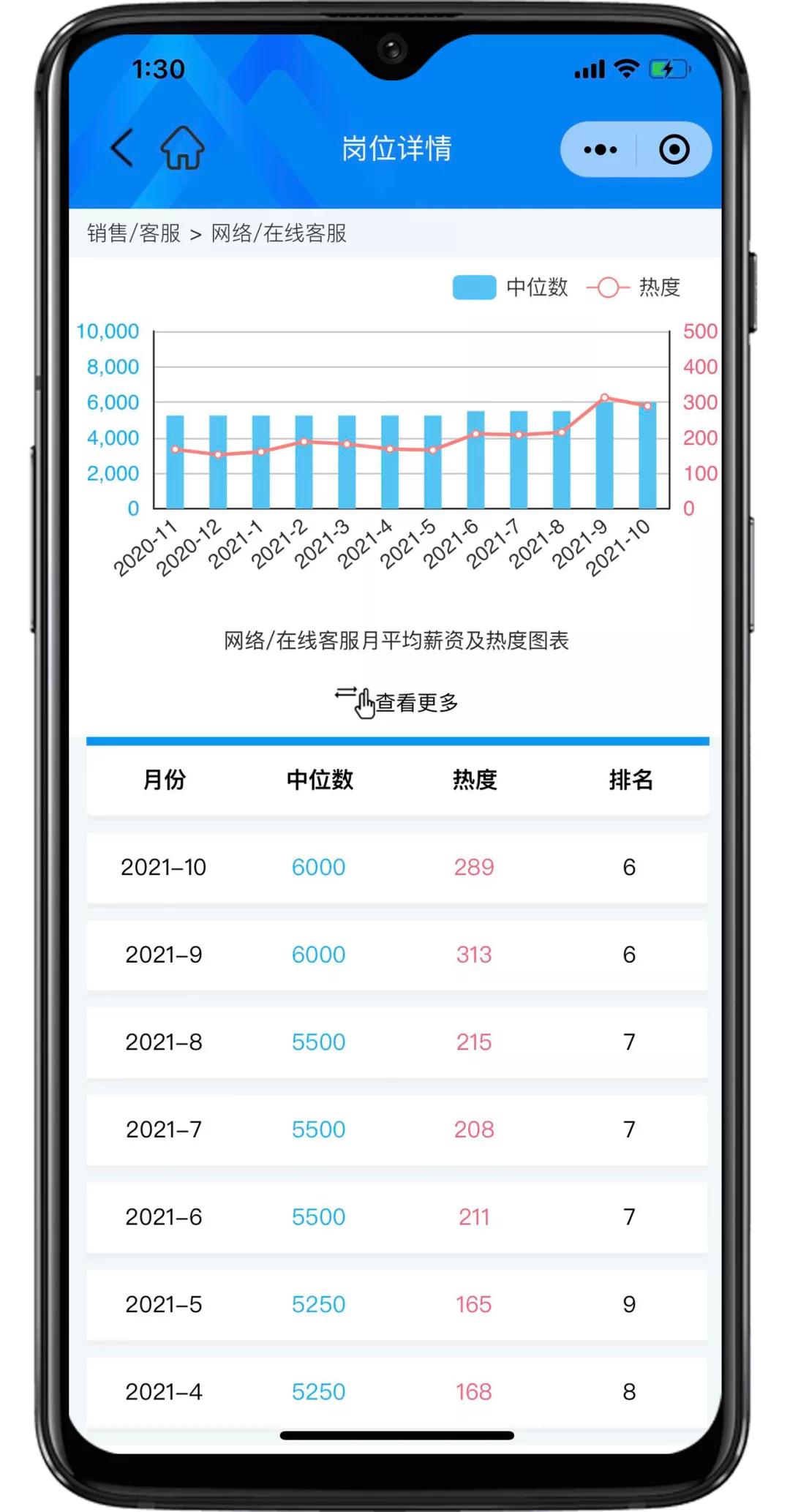 匡世薪酬10月│上海平均月薪过万，双11快递员招聘热度上涨22.87%
