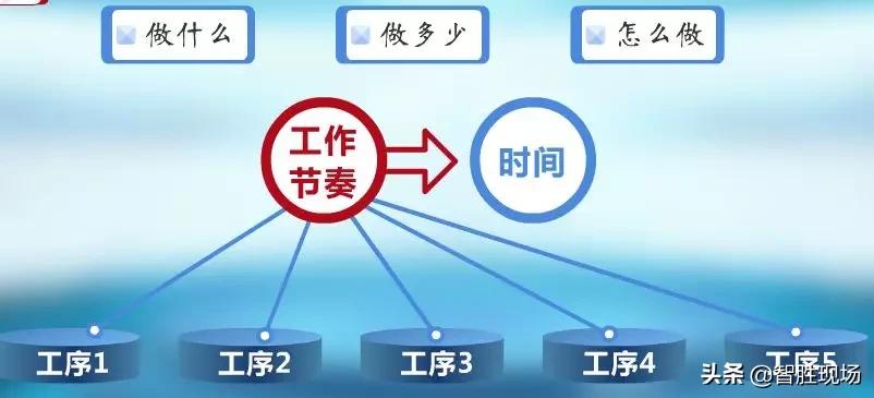 智胜培训视频完整版,智胜现场课程视频