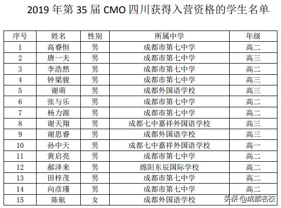 四川各高中实力排名,四川省竞赛学校排名