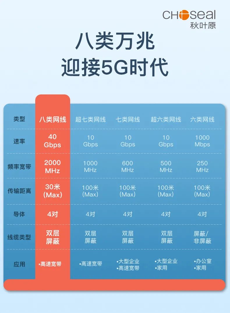 8类网线评测,八类网线是什么意思