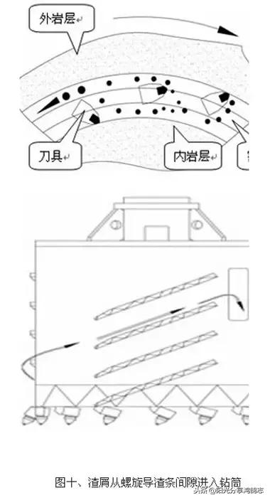 旋挖钻入岩深度计算,旋挖钻打岩加压技巧