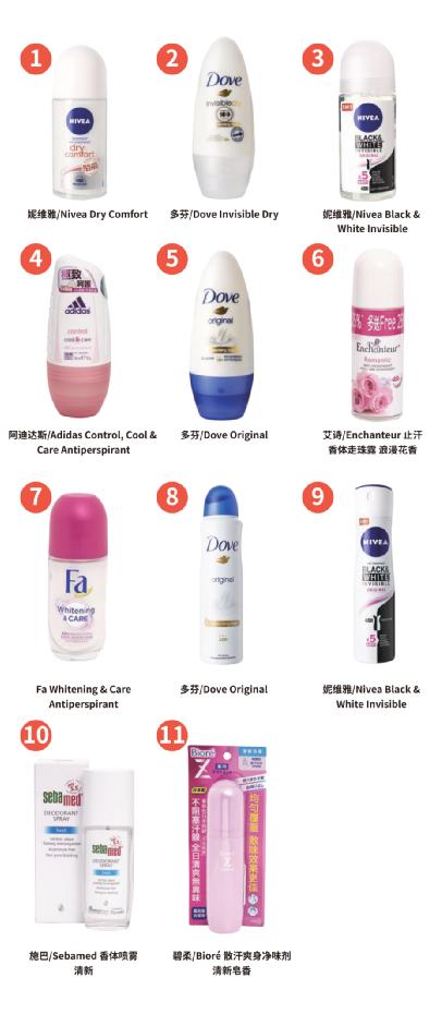 止汗香体露排行榜推荐前十名,止汗香体露评测
