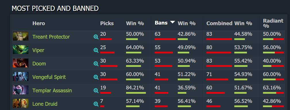 DOTA2-末日TA战斗核，胜利唾手可得！新版本战术解析（上）