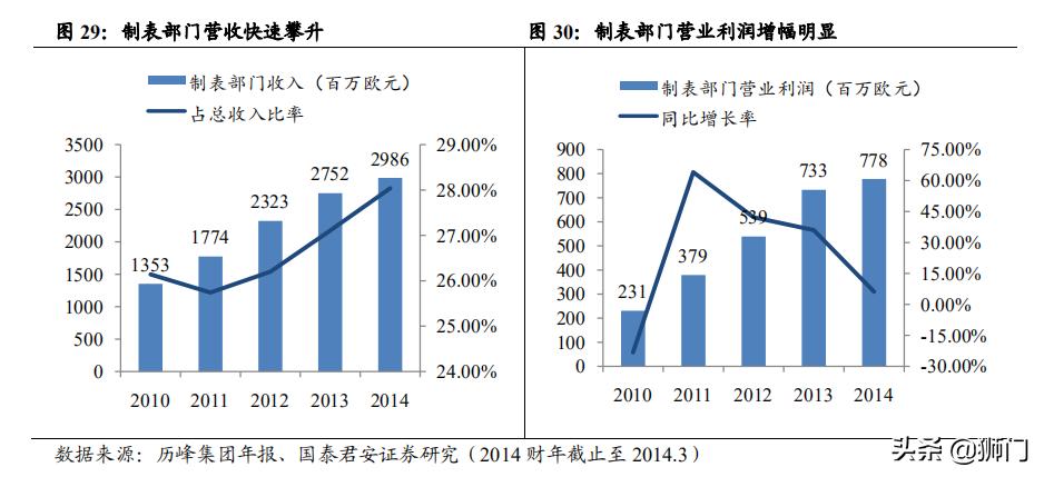 历峰斯沃琪,历峰集团斯沃琪
