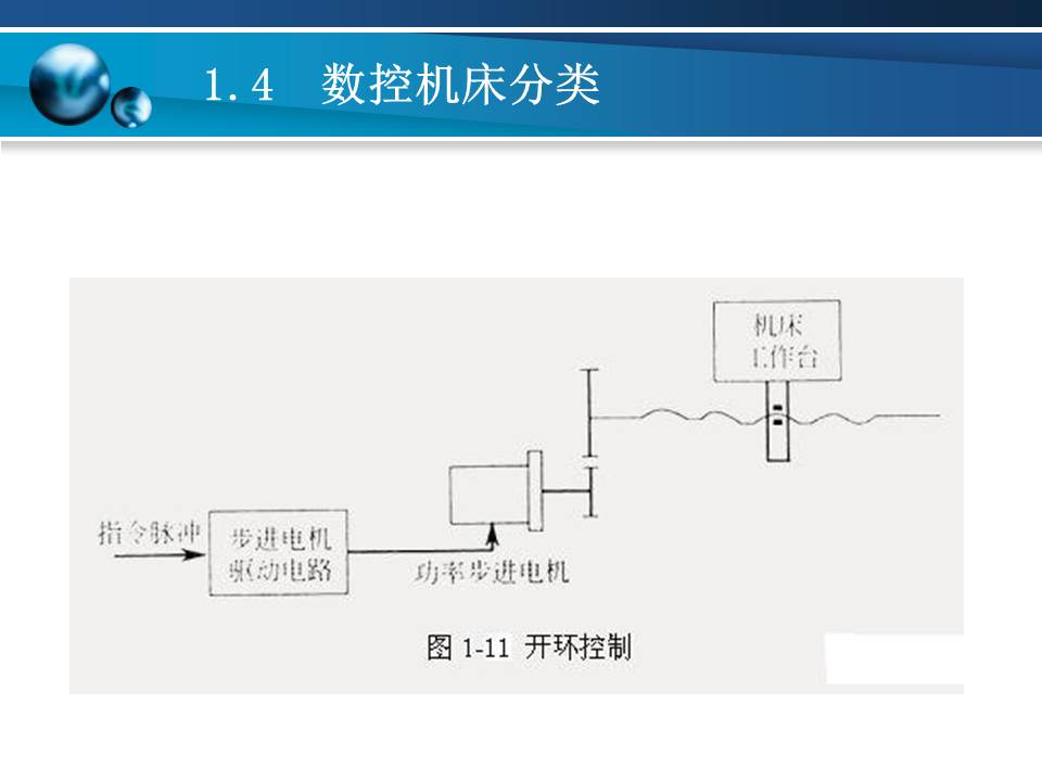 数控车床加工基本知识,数控车床基础加工知识