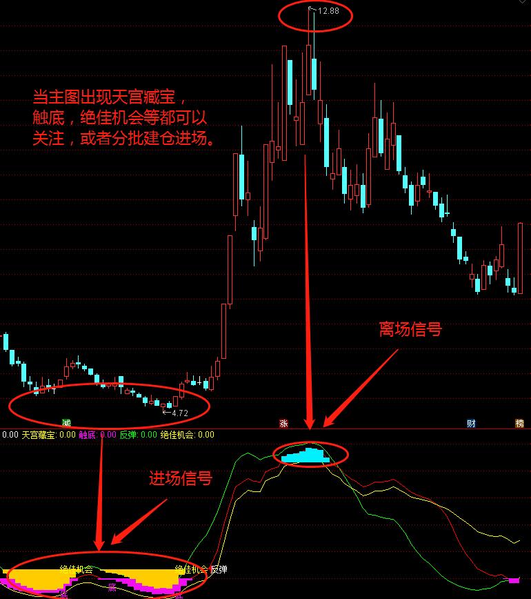 黄金天坑,黄金坑里挖黄金