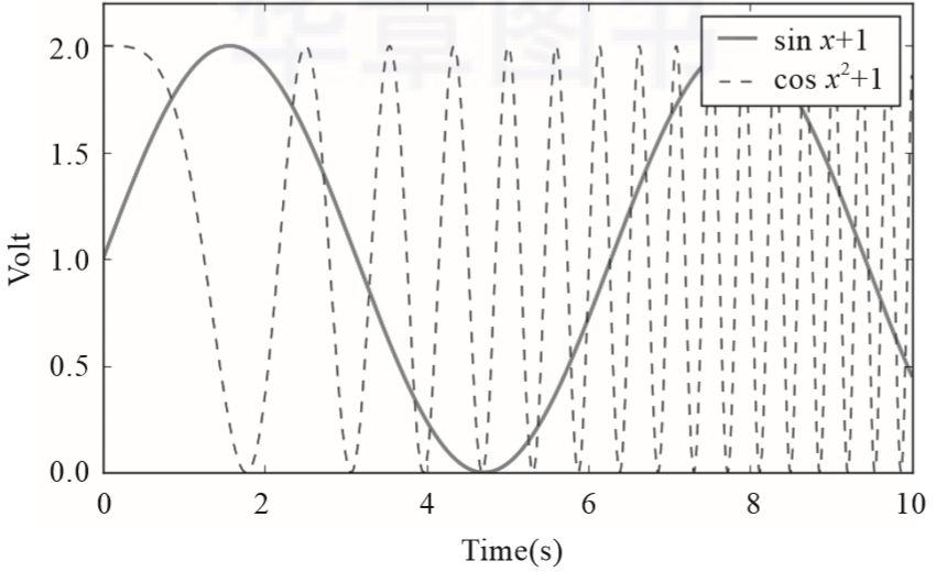 python安装各种常用库,python库安装图解