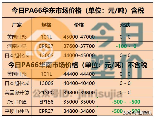 mma价格最新行情生意网,mma今日行情