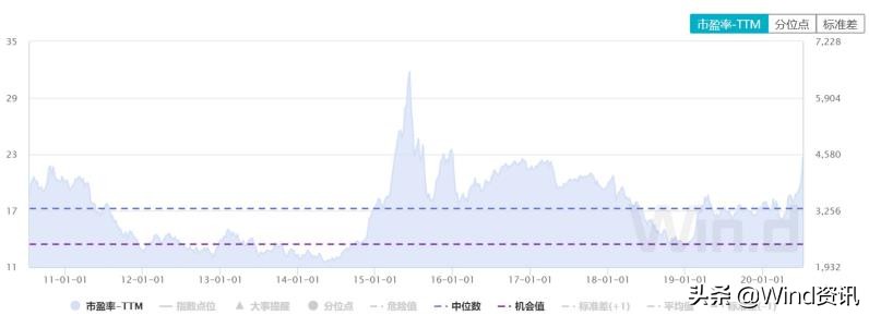 对比2023年a股和美股收益,2015年a股的估值