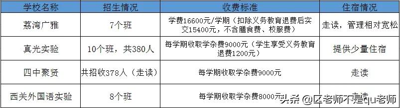 广州各区热门公办小学排名,广州初中自主招生推荐