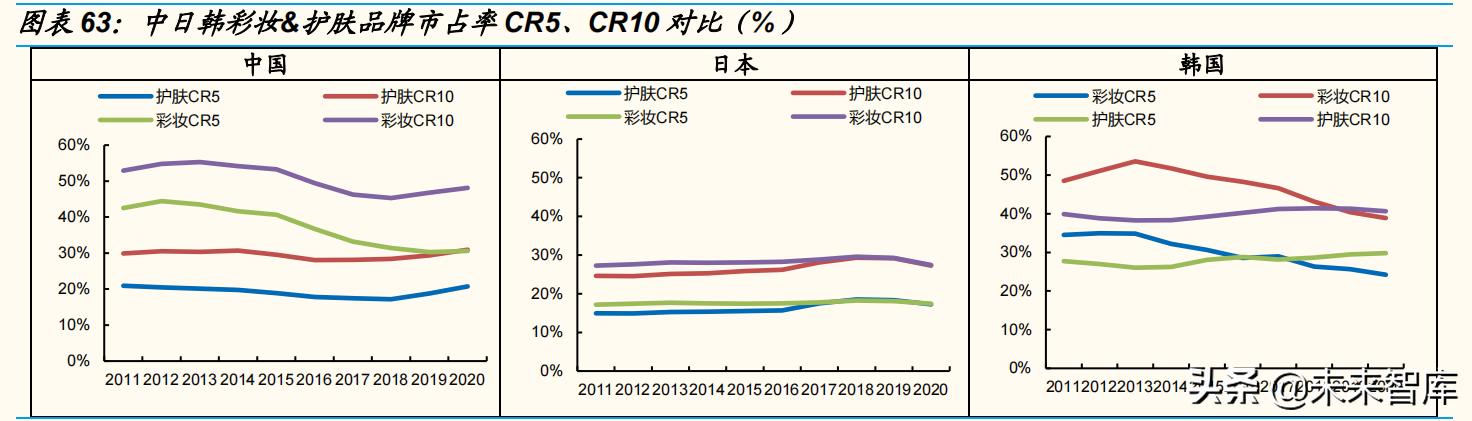 化妆品行业深度研究报告,化妆品行业市场前景与预测