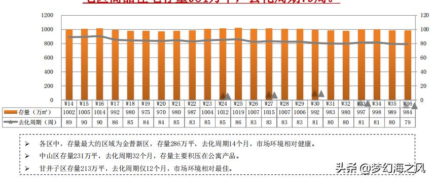 大连房地产行情特点分析,大连地产资讯早报
