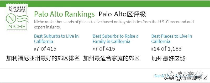 成都未来核心生活区,成都四十个板块