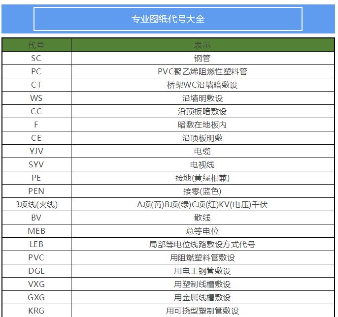 一步步教你看图纸软件,一步步教你看图纸的视频