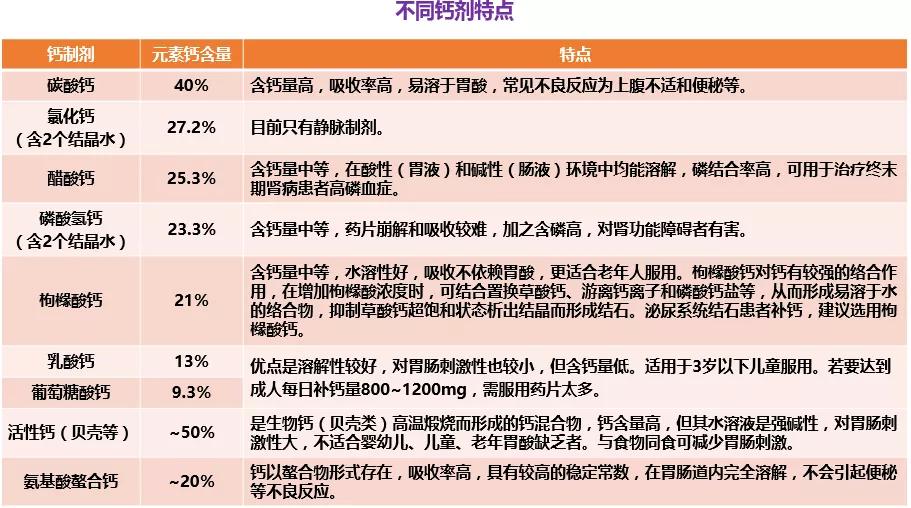 补钙很重要怎么补大有讲究,补钙有讲究