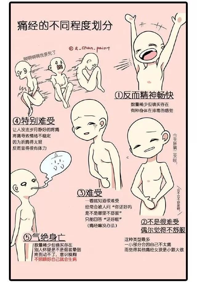 女性月经卫生用品歧视链
