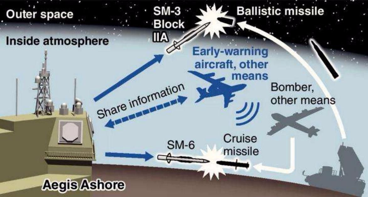 陆基神盾多少钱,美国宙斯盾多少钱
