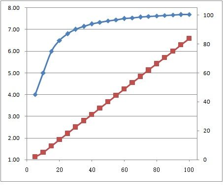鼠不来宝，就数数2020中信主力——悦卡的使用吧