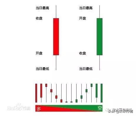 做期货为什么拿不住单,期货为什么做不到一手