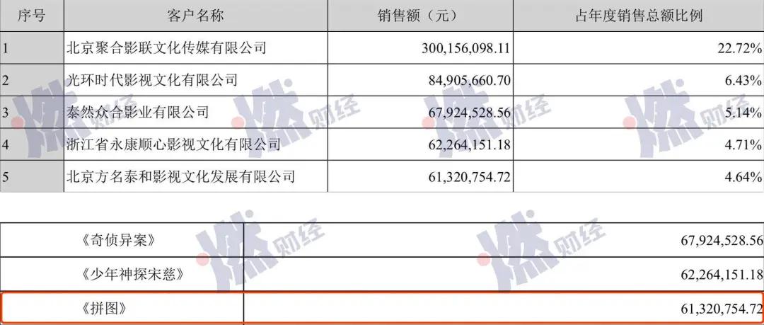 北京文化发生了什么？