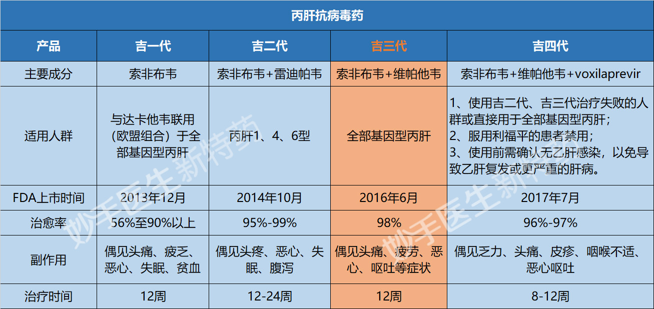 丙肝药物降价了吗,丙肝最便宜的药是哪些