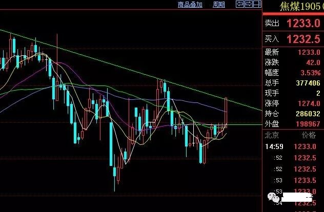 期货交易耐心等待,期货耐心等待的最高境界
