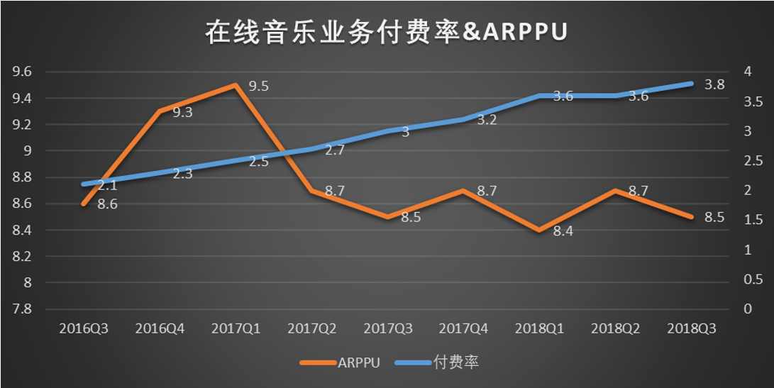新股聚焦|腾讯音乐,对比四家公司后我们得出一个结论