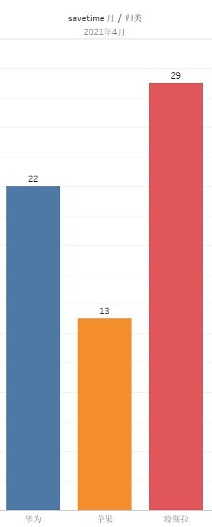 特斯拉为啥这么硬气,特斯拉为啥如此傲娇