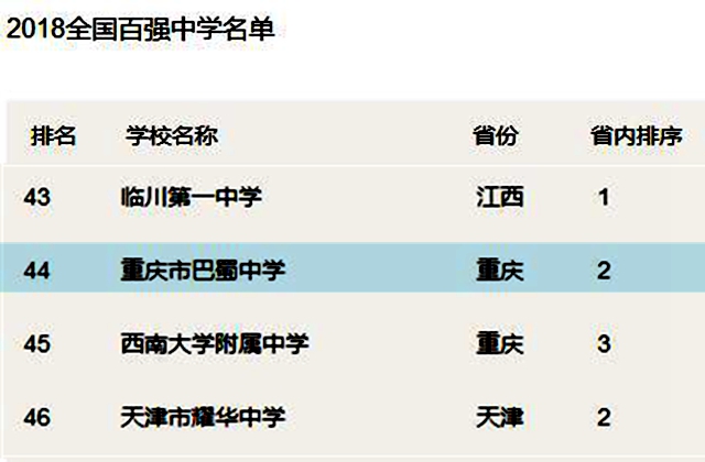 重庆市巴蜀区最好的中学,重庆最好的巴蜀中学本部是哪里