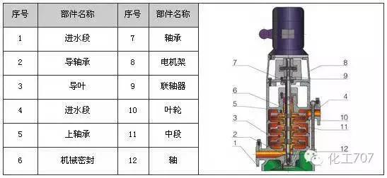 泵内部分解图,34种泵