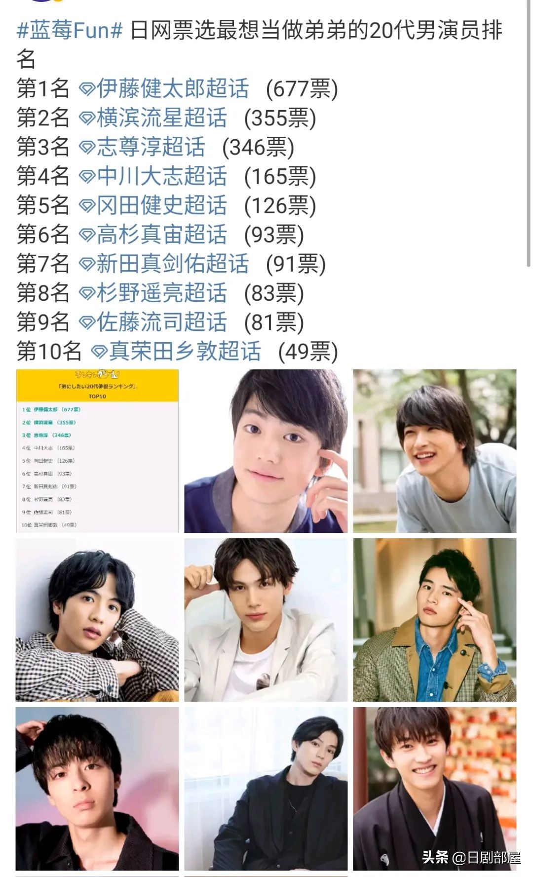 高杉真宙西畑大吾日剧,高杉真宙韩国