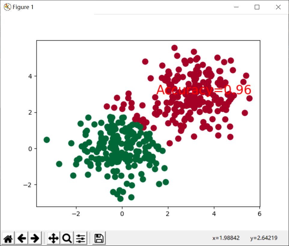 深度学习pytorch实战神经网络分类任务