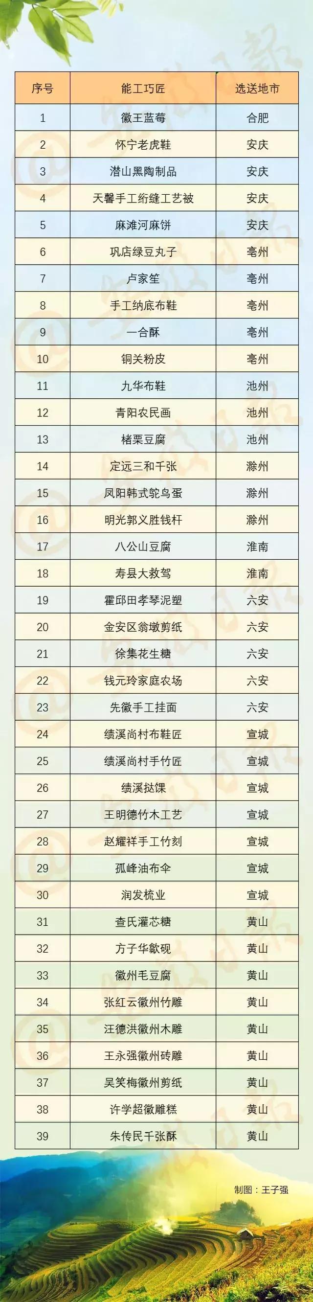 合肥农交会免费观展,合肥农交会门票价格表