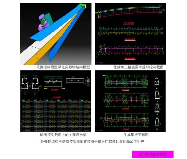 bim建模流程及方法,bim建模基本操作及技巧