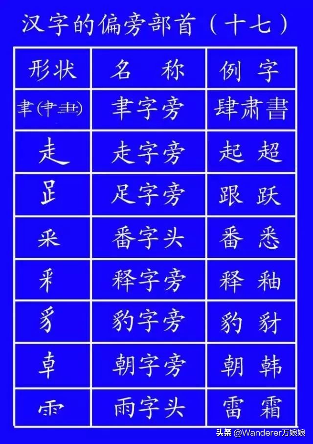 国家正式出台的笔顺标准写法规则,国家正式出台笔顺正确写法