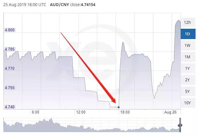 澳币汇率对人民币汇率今日价格,最近澳币汇率跌的原因