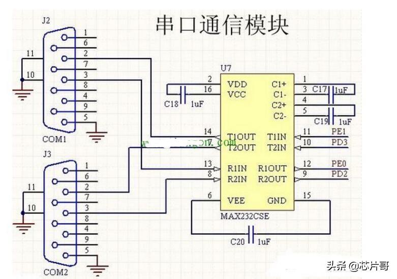 常用通信总线总结,常用总线技术及应用