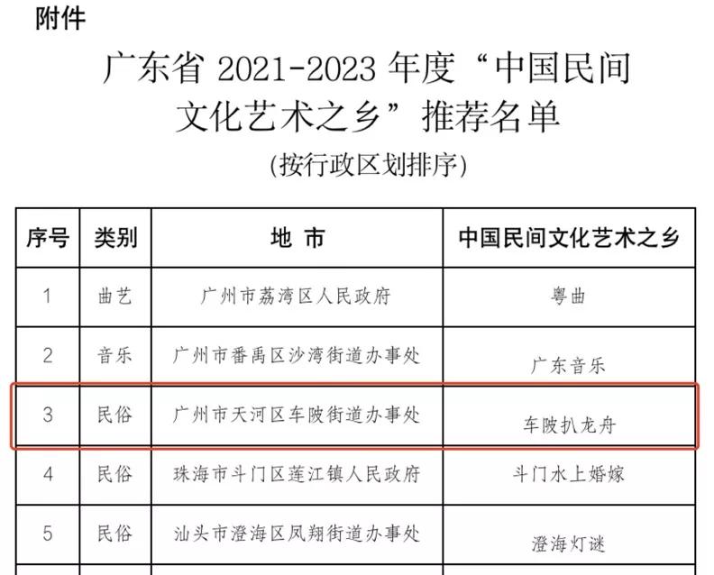 广州车陂一水同舟龙舟文化展览馆,天河古村