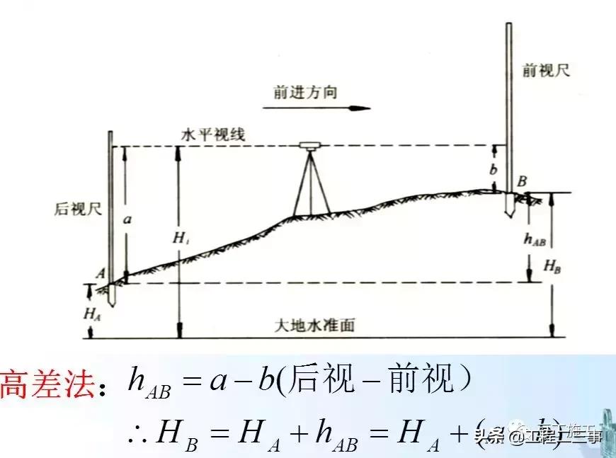 激光垂准仪和经纬仪怎么调平,经纬仪水准仪分类记忆方法