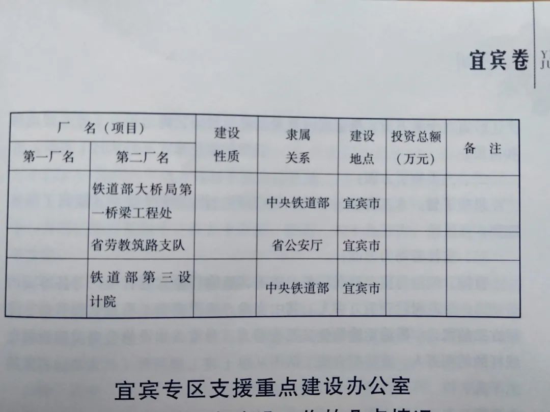 四川省宜宾市及珙县,宜宾市珙县