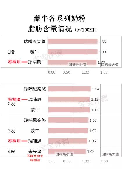 蒙牛品牌奶粉测评结果,蒙牛奶粉评测有机系列更值得买吗