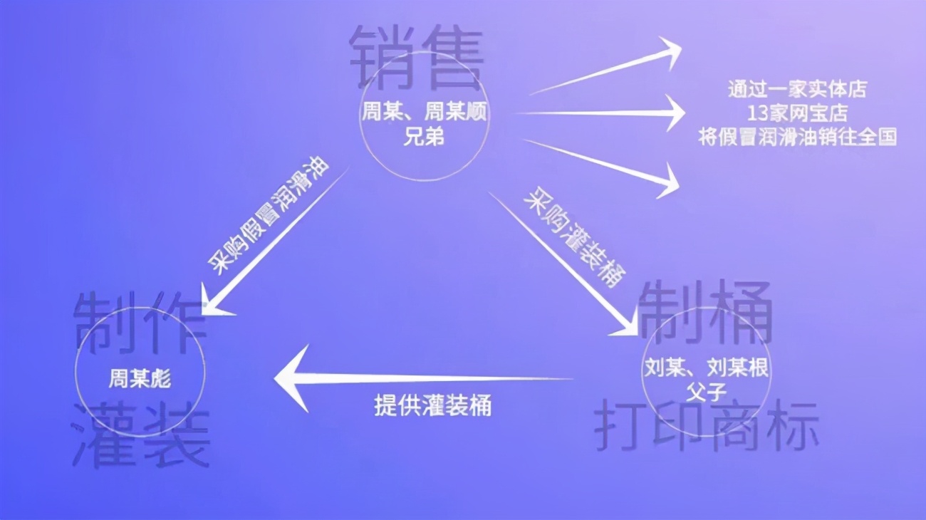 315打假假冒伪劣判多久,315虚假数据打假