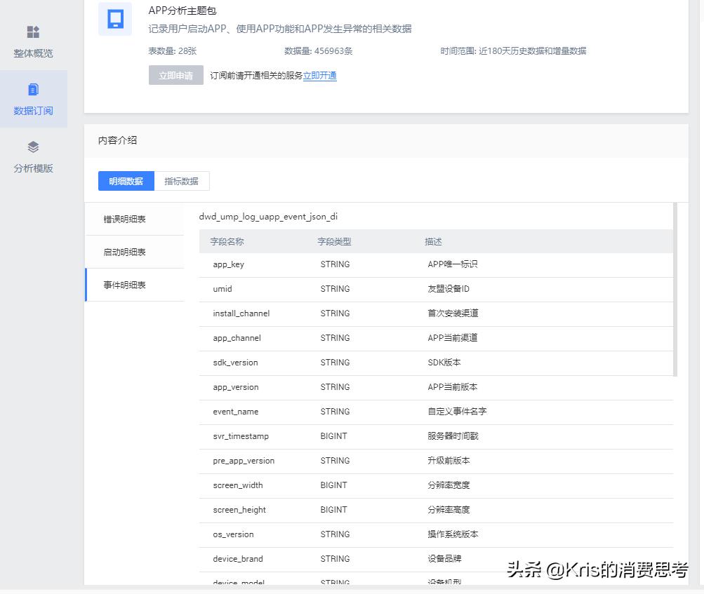 涓夊ぇ鏁版嵁鍒嗘瀽骞冲彴,涓夊ぇ鏁版嵁鍒嗘瀽鏂规硶