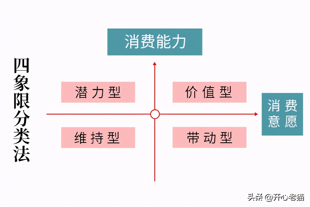 美容院要专门一个微信管理顾客吗,美容院微信怎么管理客户