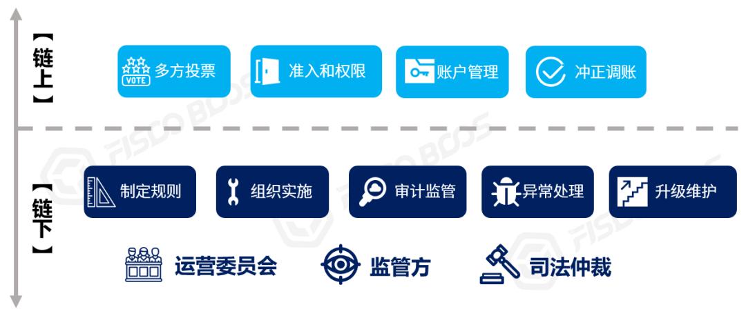 一文说清区块链,一文讲清楚算法