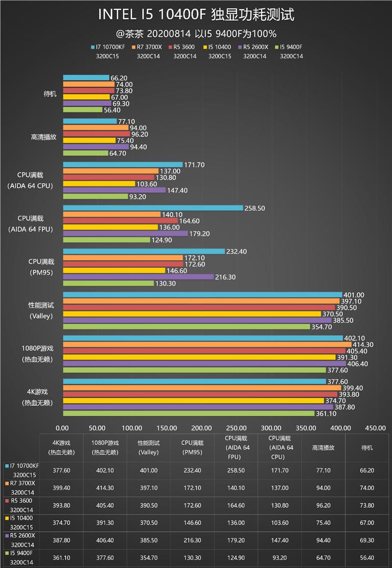 inteli5-9400和i5-10400区别,inteli510400f搭配itx散热器